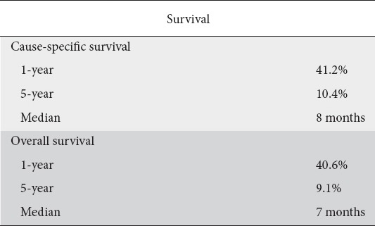 graphic file with name AnnGastroenterol-31-231-g006.jpg