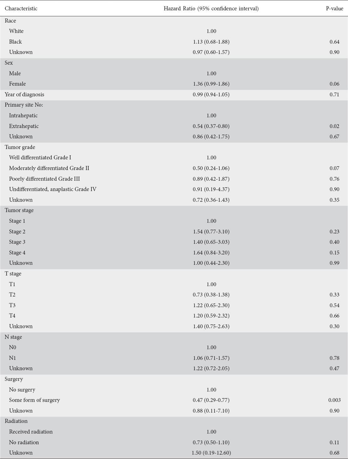 graphic file with name AnnGastroenterol-31-231-g007.jpg