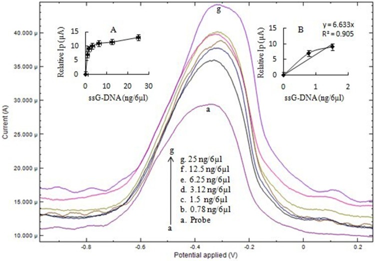 Fig. 3