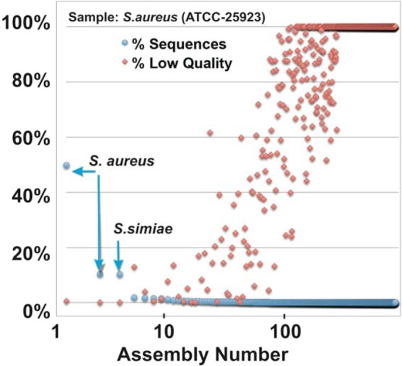 FIG 4