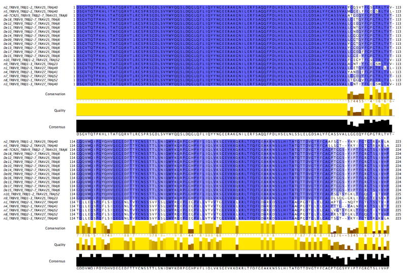 Extended Data Figure 9