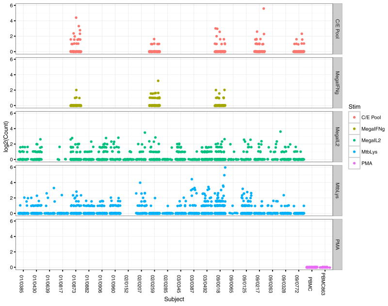 Extended Data Figure 7