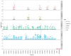 Extended Data Figure 7
