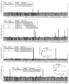 Extended Data Figure 8