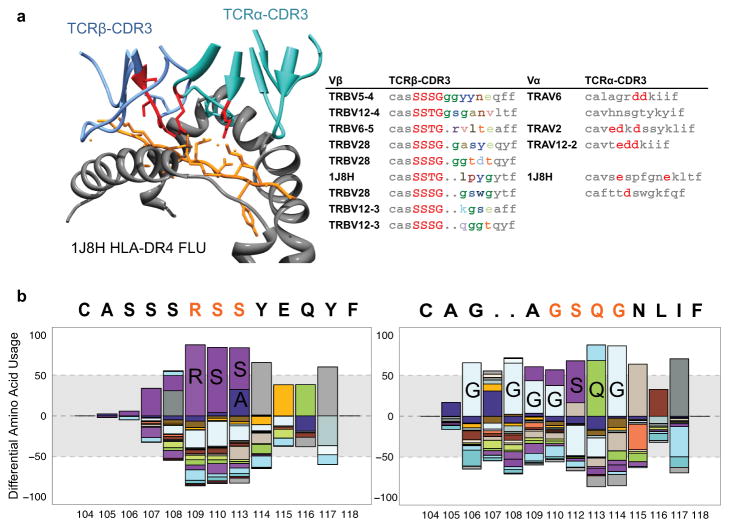 Extended Data Figure 2