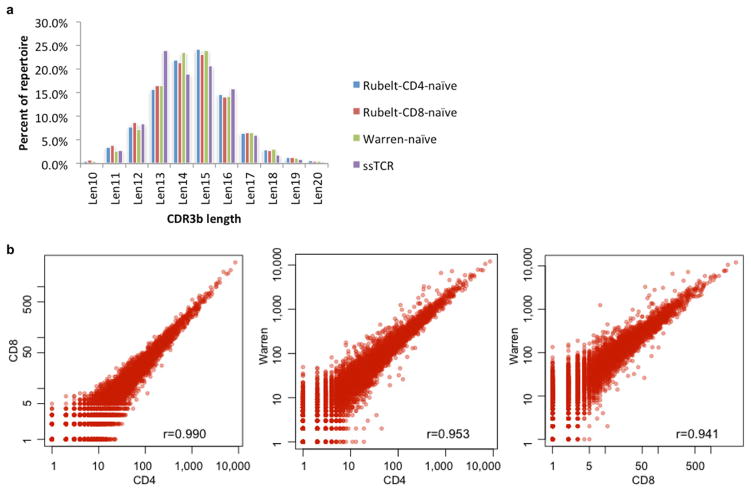 Extended Data Figure 10