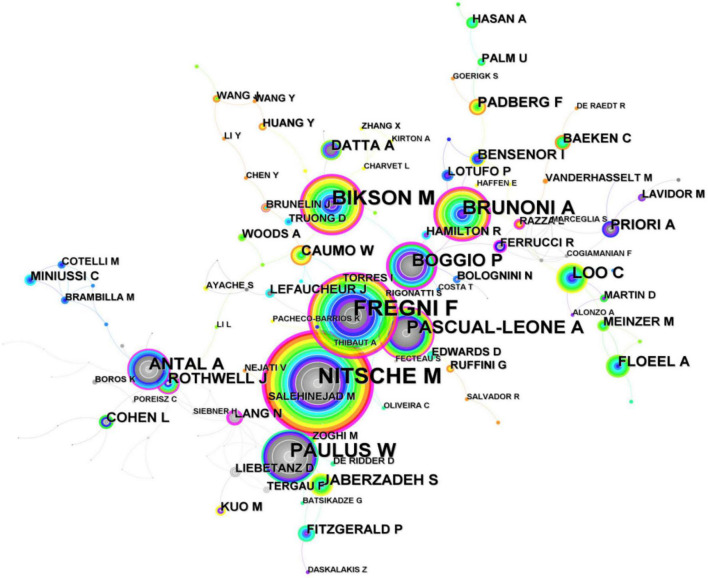 FIGURE 6