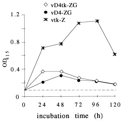 FIG. 3