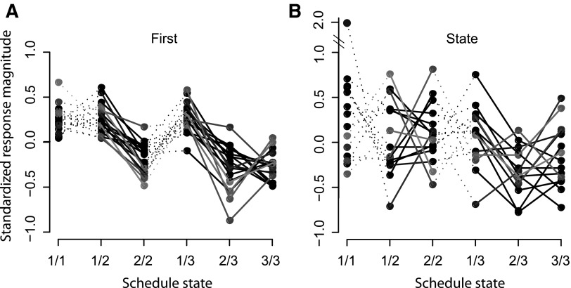 FIG. 9.