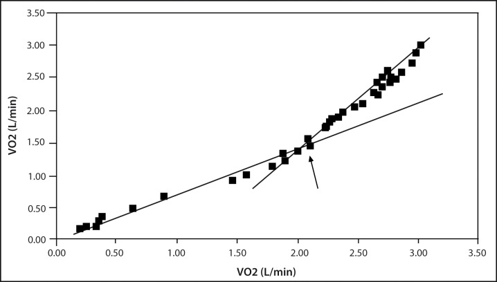 Figure 3 :