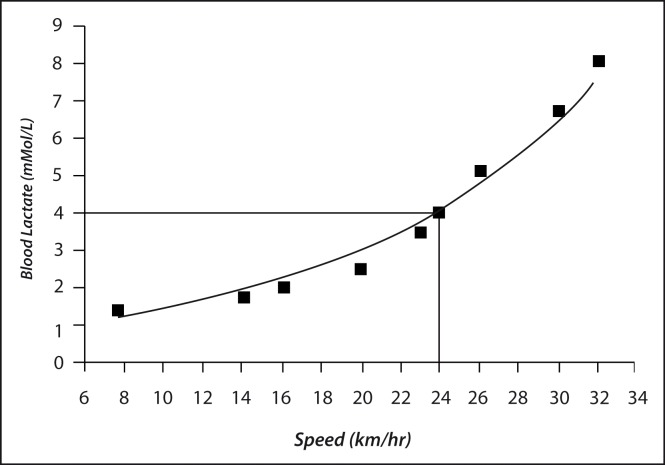 Figure 1 :