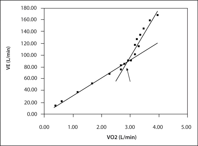 Figure 2 :