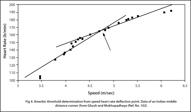 Figure 4 :