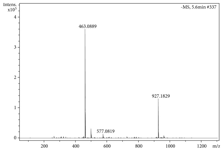 Figure 5