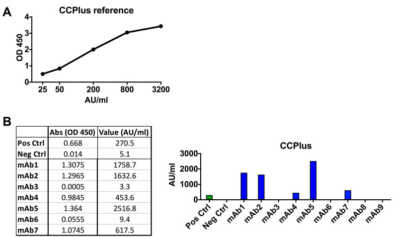 Figure 12.