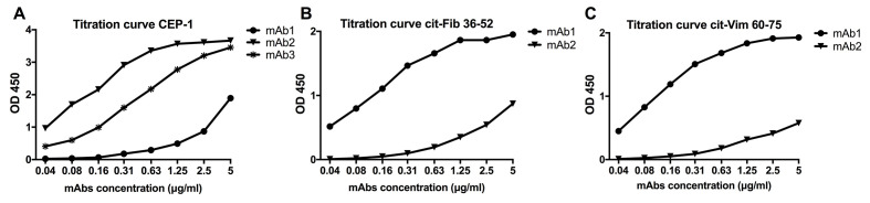 Figure 13.