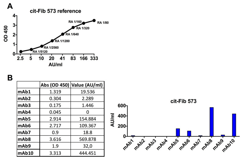 Figure 11.