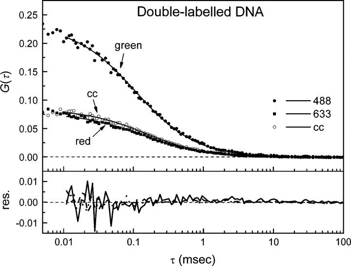 Figure 2.