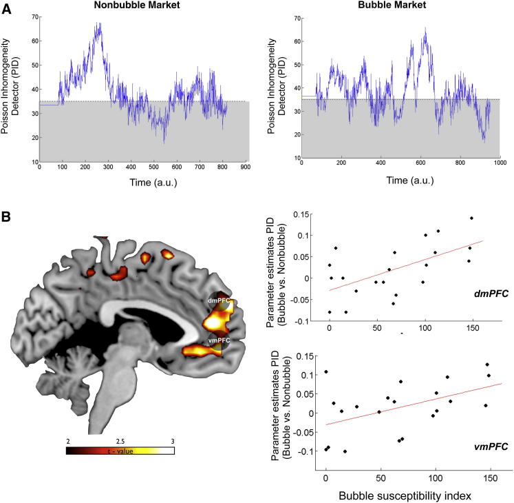 Figure 6