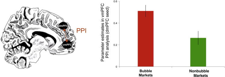 Figure 5