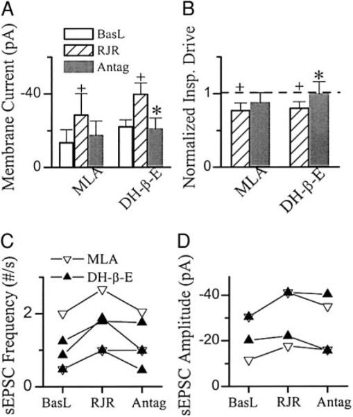 FIG. 6