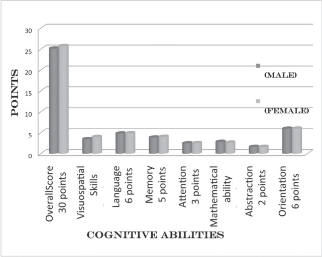 Fig. 1: