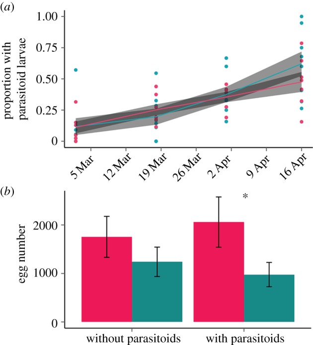 Figure 2.