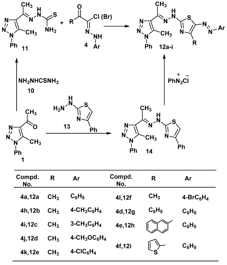 Scheme 2