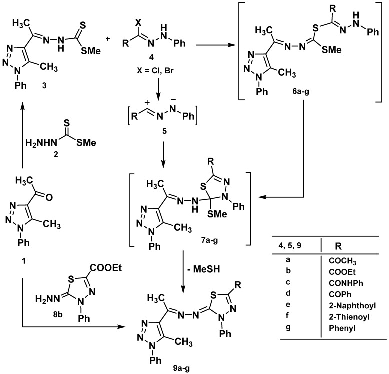 Scheme 1