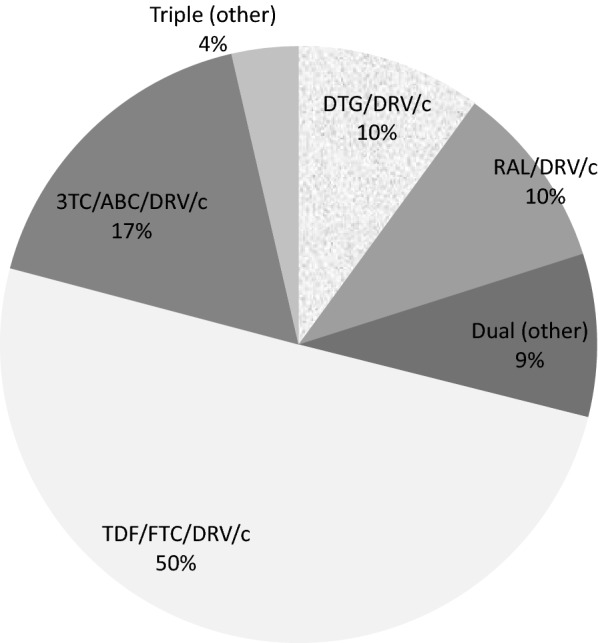 Fig. 1