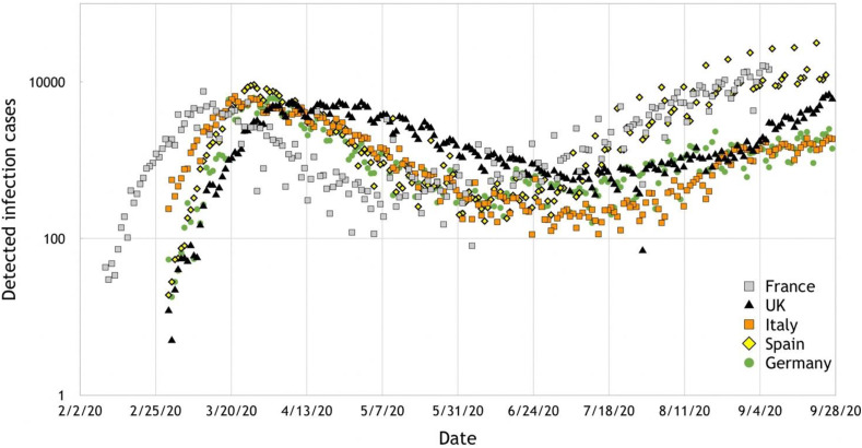 Fig. 1