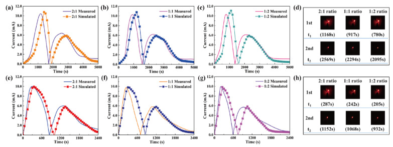 Figure 9