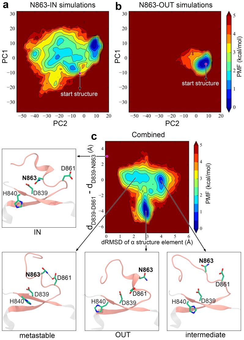 Figure 2—figure supplement 5.