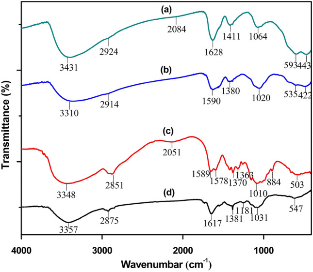 Fig. 3