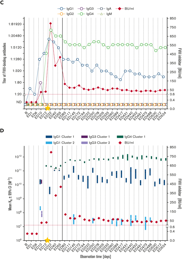 Figure 3.