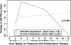 <b>Figure 4.</b>