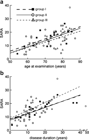 Fig. 7