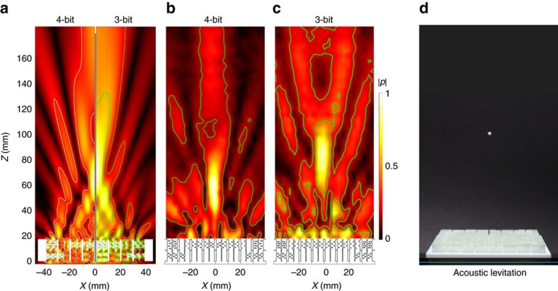 Figure 6