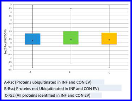 graphic file with name nihms-985678-f0001.jpg