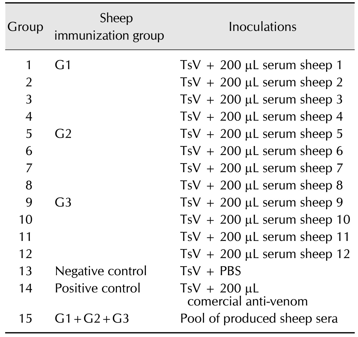 graphic file with name jvs-17-467-i001.jpg