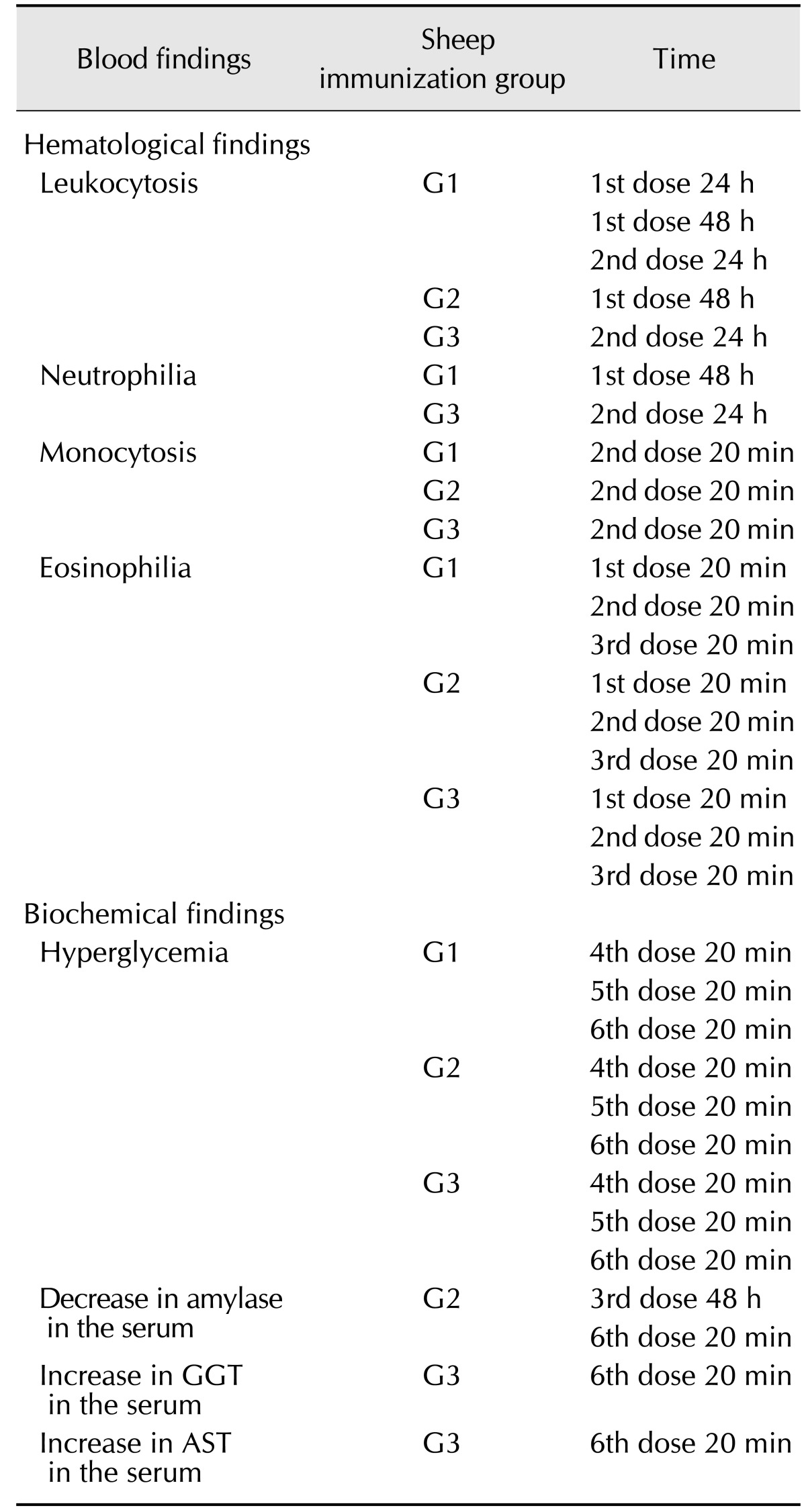 graphic file with name jvs-17-467-i003.jpg