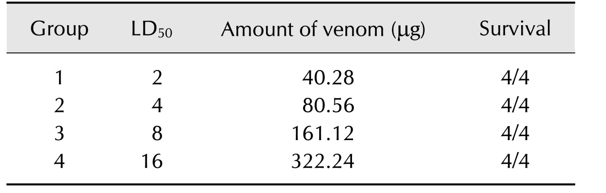 graphic file with name jvs-17-467-i002.jpg