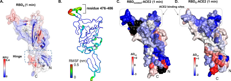 Figure 3.