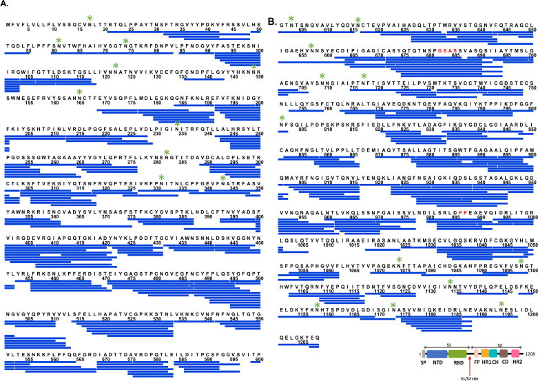 Figure 2—figure supplement 2.