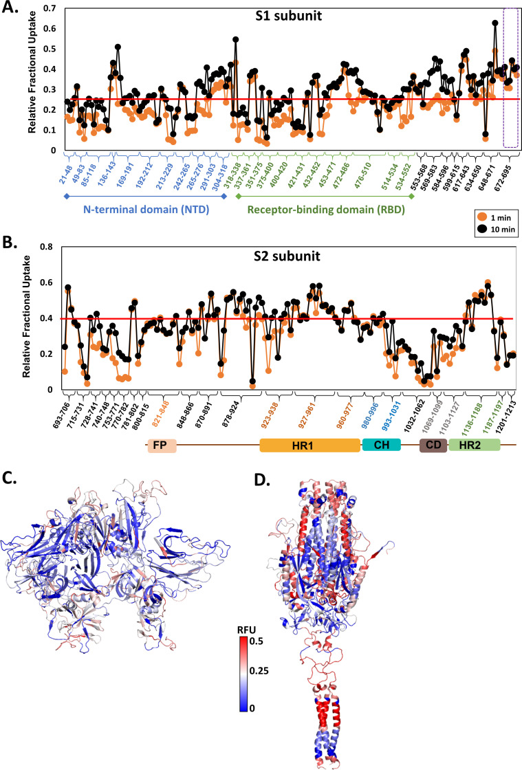 Figure 2—figure supplement 3.