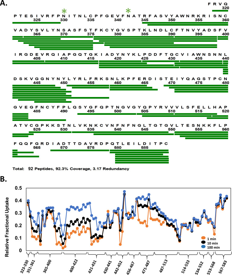 Figure 3—figure supplement 2.