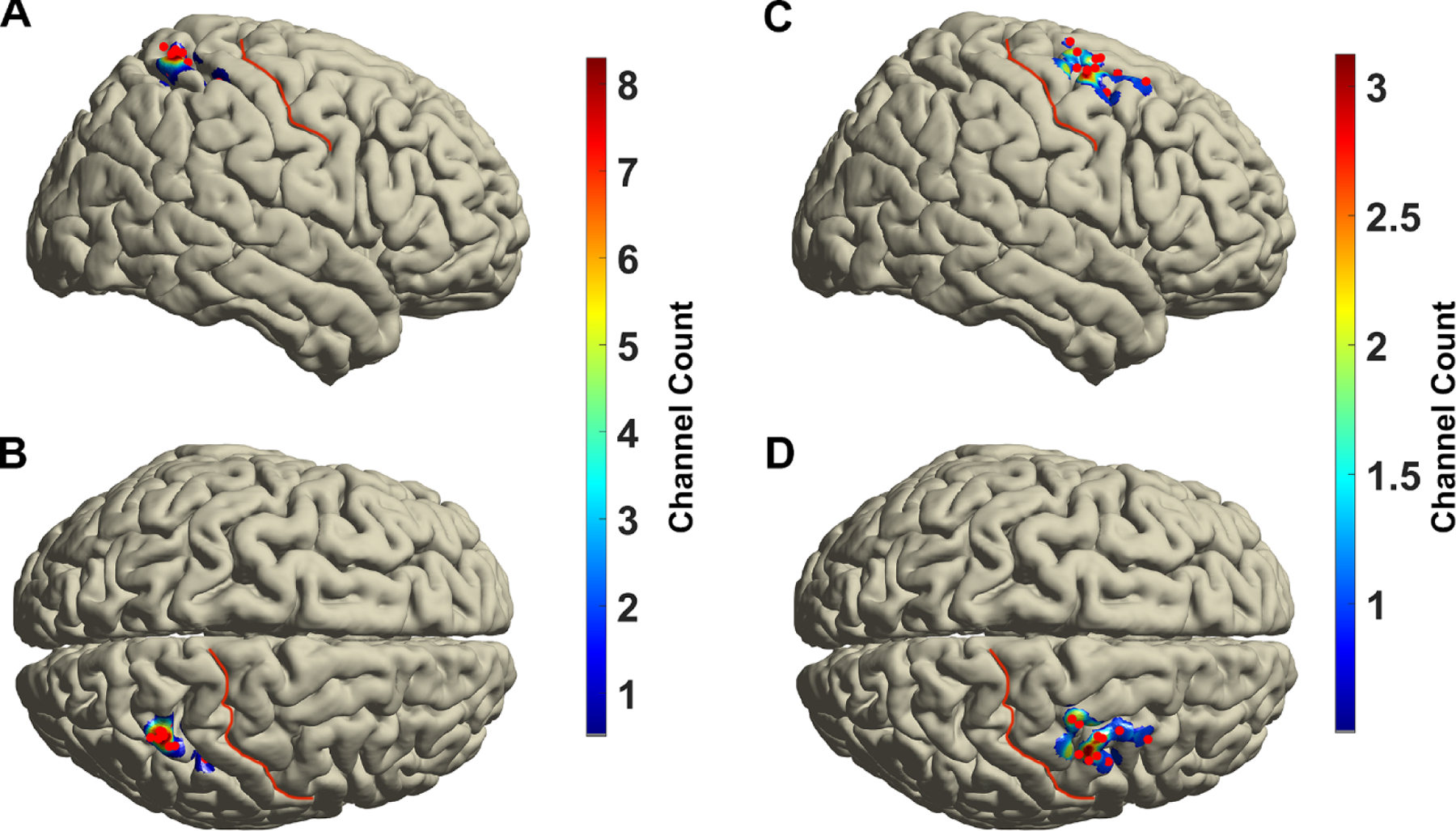 Figure 2.