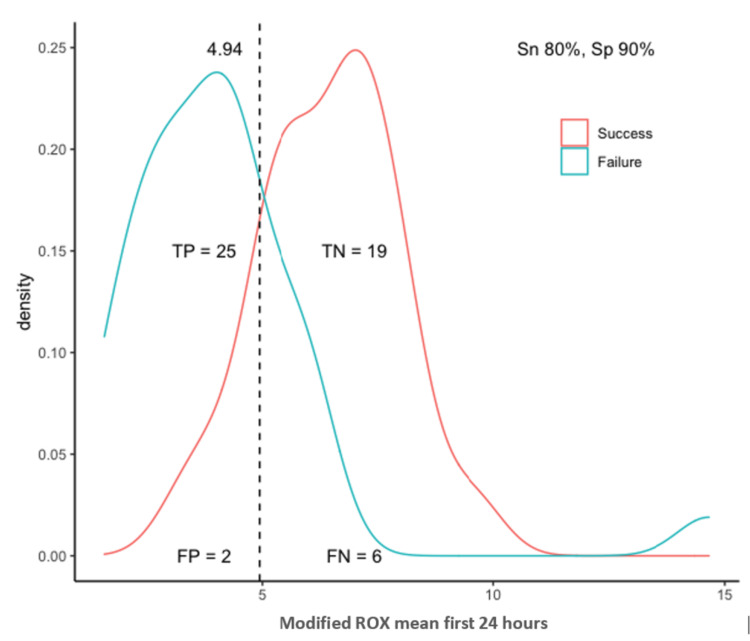 Figure 5