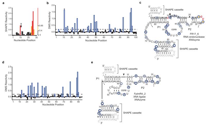 Extended Data Figure 5