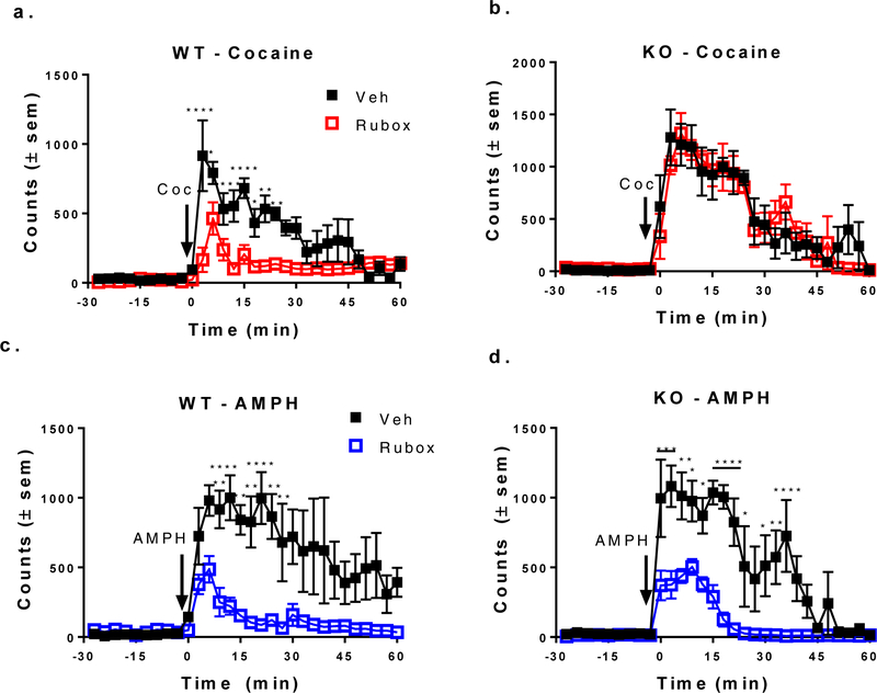 Figure 5: